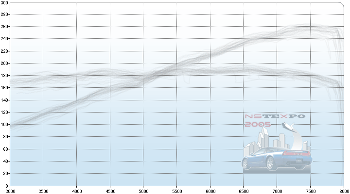 Dyno graph grid and background